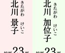 新婚ご夫婦の名前を陰陽五行説で姓名鑑定します 将来生まれてくる子供の名前も大事ですが、実は親の名前も大事！ イメージ4