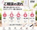 クラウドファンディングの壁打ち相談します 191人・110万円超の支援実績をもとに企画から告知まで整理 イメージ5