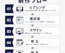 製造業・町工場専門のホームページを作ります 受注・採用につながる製造業HP｜現場を知る人間が作ります イメージ4