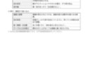 言語聴覚士監修 嚥下ケア早見表PDFを提供します 国家資格監修の安心できる在宅ケア イメージ1