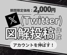 一瞬で理解できる図解制作いたします X/Twitterの投稿で役立つ図解 イメージ1