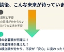 教育・老後資金の不安を数字で可視化します 50年間のExcelライフプラン表作成＆家計改善アドバイス イメージ6