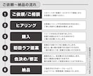副業用に！カートゥーン風のキャラアイコン作成します ★商用利用可★ブログ・SNSアイコンにいかがですか？ イメージ4