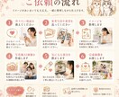 貴方のその想いを1枚の写真風画像のします 残せなかった大切な…あの瞬間を再現するお手伝いをします イメージ2