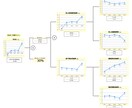 電話解説付き | 徹底的に企業の財務分析いたします それでも投資先・就職先が決められないあなたへ イメージ6