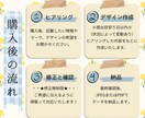チラシデザインを制作します 分かりやすく伝わるチラシを制作します イメージ5