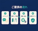 毎月の事務作業、自動化して手放すお手伝いします 事務歴12年×自動化の実務者が、まずは診断＆改善マップを納品 イメージ6