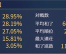 本気で強くなりたい方用　麻雀牌譜検討します 歴代安定段位ランキング　複数の魂天実績 イメージ3