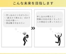 広告・HP・SNS・LP記事などの文章を作成します ホームページ・ブログ・プロフィール！集客やビジネスをサポート イメージ3