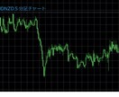 動画あり】通貨ペア毎の相場の強弱インジになります 通貨ペアの環境認識がメーター表示される為、解り易いです。 イメージ2