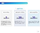 経験豊富なコンサルが企業運営を包括サポートします 低リスク・低コスト、伴走型コンサルティングで包括サポート イメージ9