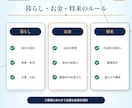 行政書士が将来を守る婚前・事実婚契約書を作成します 基本13,000円｜原案3営業日・1か月修正無制限 イメージ3