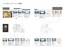 住宅をギャラリーに｜プロが理想の照明デザインします 新築住宅の理想の照明空間プランニング・器具選定サービス イメージ3