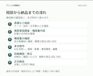 介護福祉士が介護・福祉のSEO記事を執筆します 現場経験約10年｜一次資料を重視した記事制作 イメージ4