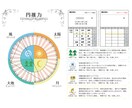 向いてる仕事探します 今の仕事楽しい？自分も知らなかった、向いてるもの鑑定します。 イメージ4