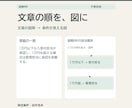 長い原稿を図解と説明用PDFに整えます 原稿3,000字まで。図3点と配布用PDF イメージ3