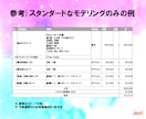 お持ちのイラストをVTuberモデルします 多数のオプション・短納期対応・一か月間アフターサポート イメージ3