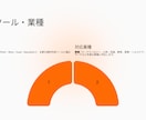 PowerPoint資料営業スライド作成代行します ホームページURLや既存資料から見やすいスライドへ構成します イメージ5