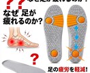 新規10名様まで格安で受付いたします マーケティング法則に沿った画像生成 イメージ10
