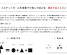 プロコーチがバスケットのコンサルティングをします 選手・保護者・指導者向けにバスケの悩みを共に解決します！ イメージ3