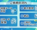 競合リサーチ・市場調査を代行します 副業・商品調査・市場分析に対応します イメージ2