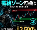需給ゾーン指標を納品します 反応しやすい価格帯を見やすく整理 イメージ1