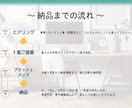現役デザイナーが印象に残るロゴを作ります 3案提案 & 修正無制限 & 著作権譲渡 & 各種形式で納品 イメージ3