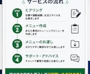 あなたに合った家トレメニューを作成します あなた専用の自宅筋トレメニューを作成 イメージ4