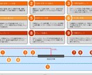 社内資料・プレゼン資料をまとめます プレゼン・企画資料の質を上げたいビジネスマンへ イメージ3