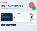 業務の見える化と自動化支援をします 現場に合う改善案を整理してご提案します イメージ9