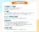 画像データをイラレ形式へ変換いたします ロゴ・名刺・チラシなどの画像データを丁寧にトレースします！ イメージ6