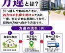 占いでマイホームの購入時期を占います いい時期にマイホームを購入しましょう イメージ2