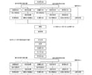 非破壊検査PTレベルⅡ合格に必要な情報を教えます テキスト、一次筆記、二次実技・筆記対策 イメージ4