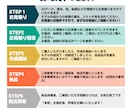 ココナラ最安で3Dプリントいたします 3Dモデル作成・カラー3Dプリントもお安く提供します イメージ2