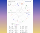西洋占星術☆【トランスサタニアン】☆講座届けます 何かがおかしい…そういう時は大体トラサタの影響受けてるよね！ イメージ2