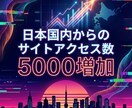 日本国内からのサイトアクセス数を5000増やします ⭐️高品質⭐️サイトにアクセス数を増やしたい方にオススメ！ イメージ1