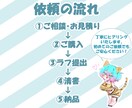 SNSアイコン用ミニキャラ描きます 可愛いデフォルメ・SNSアイコン・VTuber・TRPG イメージ4