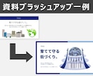 AIで作成された資料の見直し／改善をします AI生成資料に満足されていない方向けのサービスです イメージ5