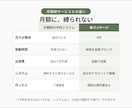 訪問専用！移動時間も計算するLINE予約を作ります 現役理学療法士が作った、移動まで考える訪問専用予約システム イメージ7
