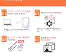 Studioで成果にこだわるHP／LP制作をします デザインに特化し、意図を考えターゲットに伝わるデザイン制作 イメージ9
