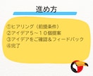起業アイデア・ビジネスアイデアを出します アイデアに困った方向け。ビジネスアイデア出しまくり！ イメージ5