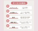 Canvaでインスタ投稿テンプレを作成します 出品記念特別価格！統一感のあるデザインを丁寧にお作りします イメージ3