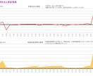 FPがライフプランを作成し、家計改善を手伝います 住宅ローン、教育資金、老後への備えは大丈夫ですか？ イメージ2