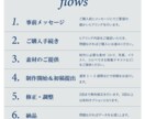 思わず押したくなる！Web画像作成します 認知度アップ/集客アップに！　ご要望を細かくヒアリング！ イメージ2