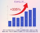 年運用2億×運用歴15年Google広告運用します 新規Google広告の方限定：最大18万円分の広告クーポン イメージ5