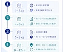 借金返済デジタルツイン作ります 返済状況を再現し完済への道筋を見える化 イメージ7