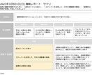 睡眠問題の根本原因を特定、対策の提案をします 専門家AIを使ってあなたの睡眠をトータルケア イメージ1