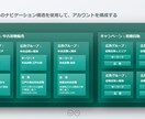 Google広告(リスティング広告)運用代行します 【Google認定資格保有】Yahoo!広告も対応可能です イメージ6