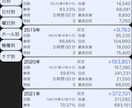 三人麻雀での技術、戦術をフリー無双の僕が教えます 年間収支右肩上がり！確かなリアル雀力で他と一気に差をつける！ イメージ4