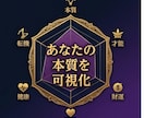 超精密・本格10天体占星術×タロットで読み解きます 独自の「運命レーダーチャート＆星配置図」付き！ イメージ4